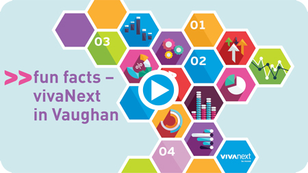 click here to see the video: fun facts - vivaNext in Vaughan