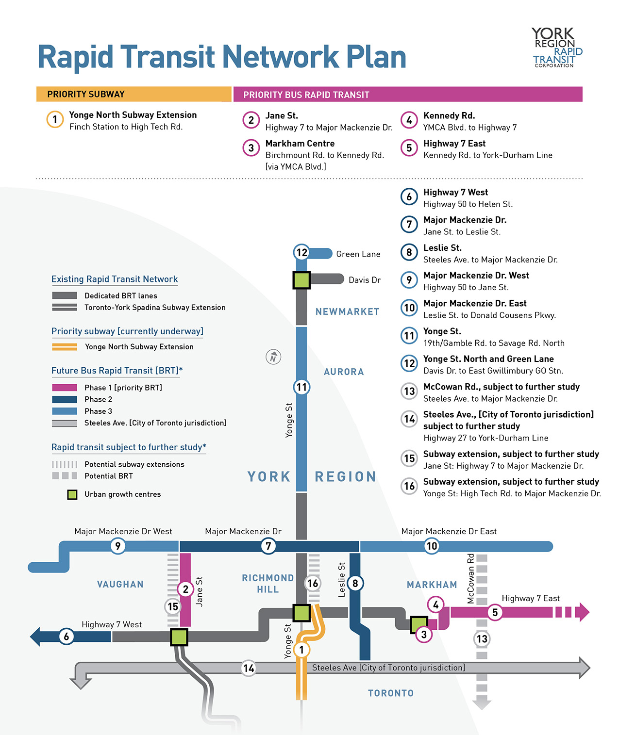 vivaNext Rapid Transit Projects, Rapid Transit Network Plan.