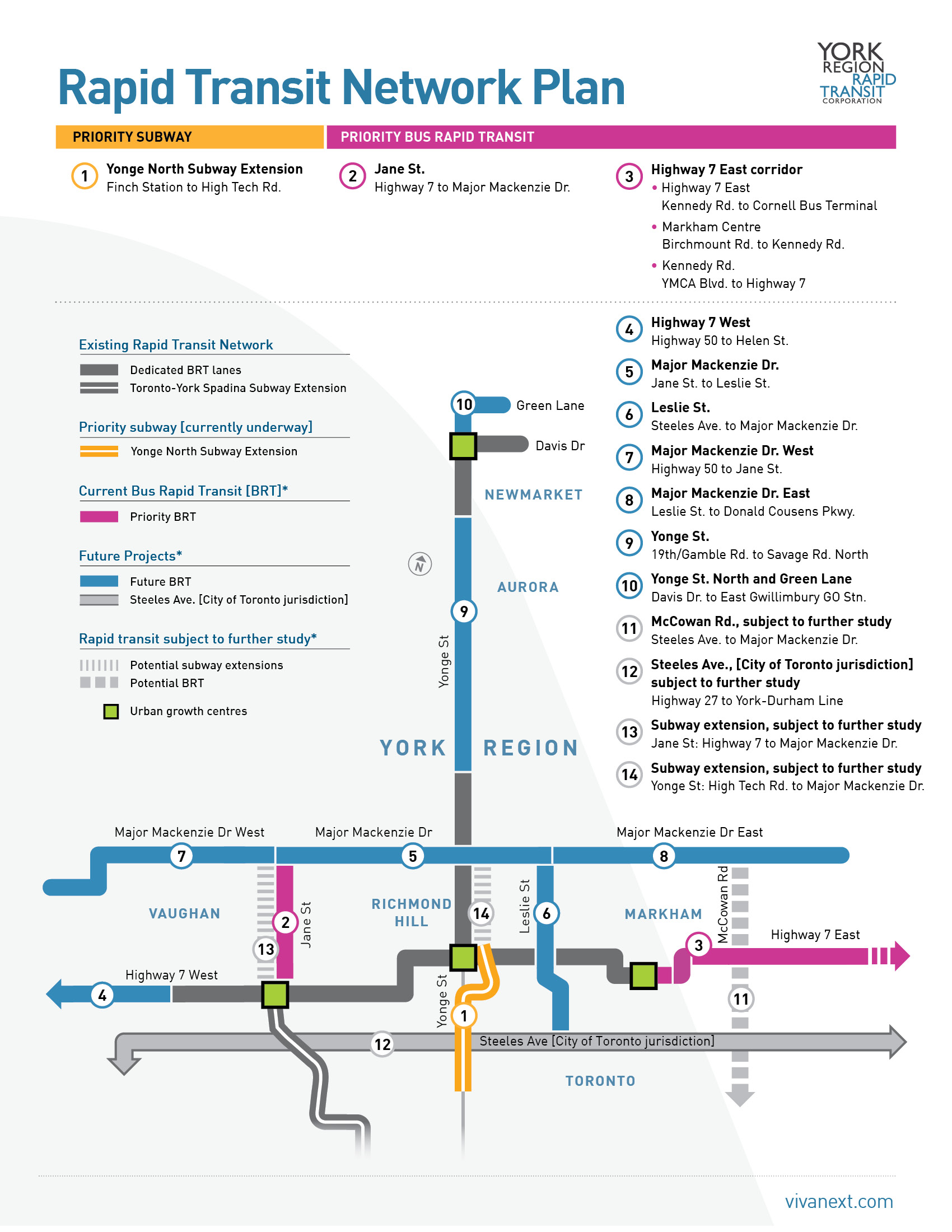 vivaNext Rapid Transit Projects, Rapid Transit Network Plan.